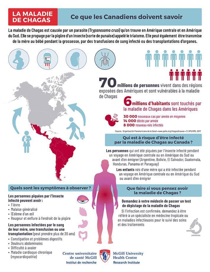 Journée Mondiale de la Maladie de CHAGAS