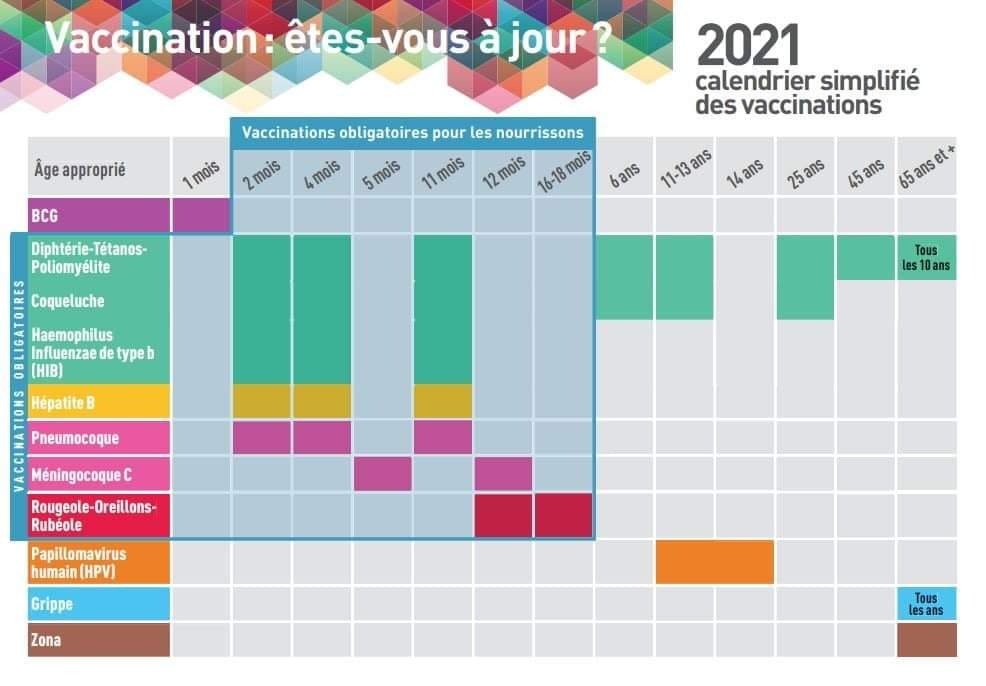CALENDRIER VACCINAL 2021