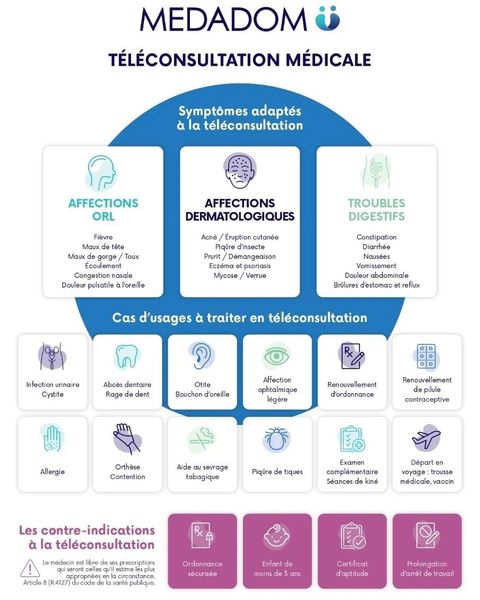 VOU N'AVEZ PLUS DE MEDECIN TRAITANT ? ---> PENSEZ TELECONSULTATION