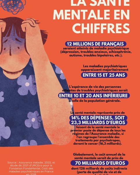 JOURNEE MONDIALE DE LA SANTE MENTALE
